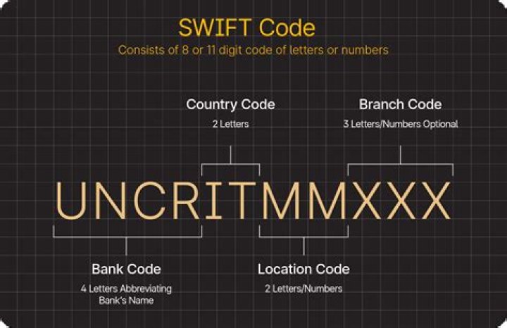 Does Regions bank have a SWIFT code?