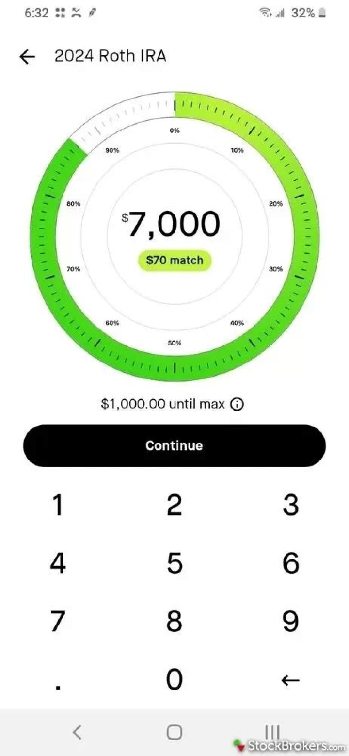 Does Robinhood have traditional IRA?