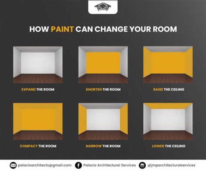 Does room shorten laws lifespan?