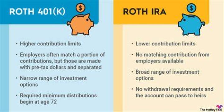 Does Roth IRA count capital gains?