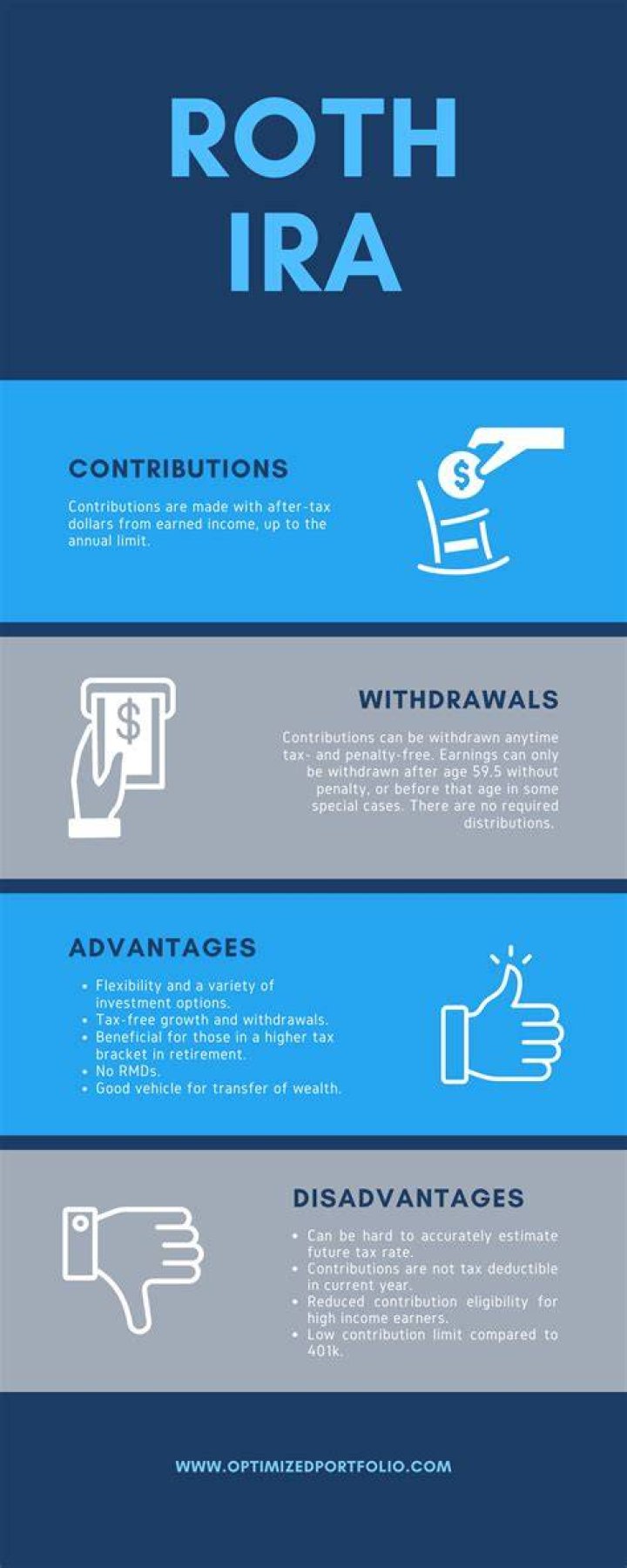 Does Roth IRA have the best tax advantages?
