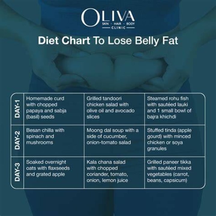 Does roti increase belly fat?