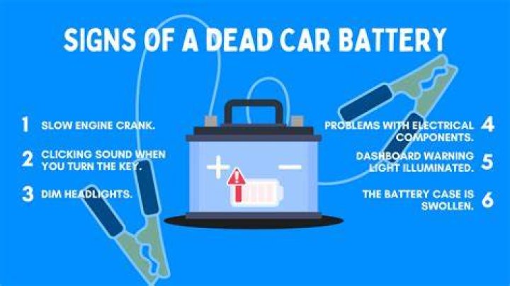Does running a car battery dead damage it?