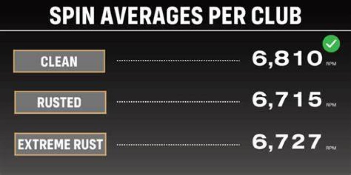Does rust increase spin?