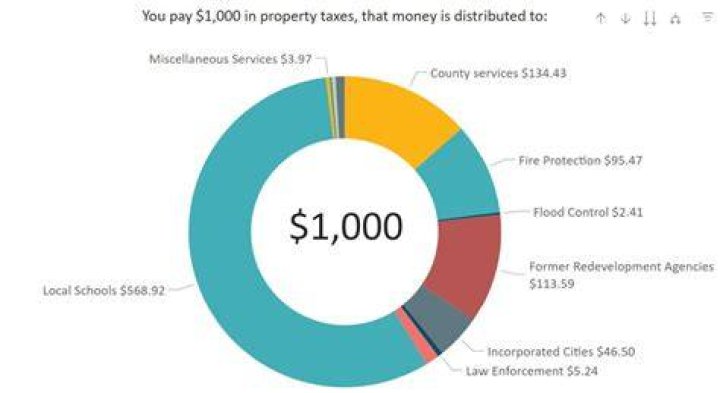 Does Santa Cruz County collect taxes?