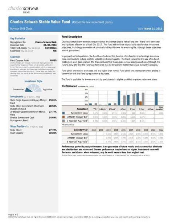 Does Schwab have a stable value fund?
