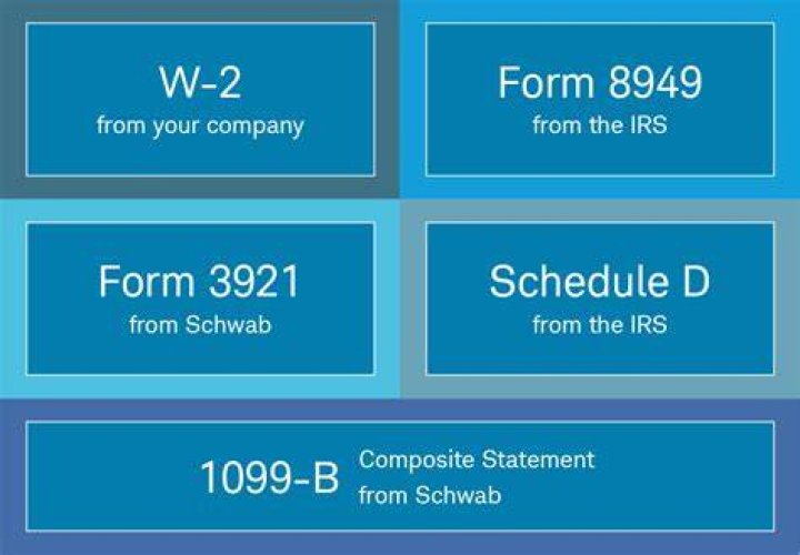Does Schwab report cost basis to IRS?