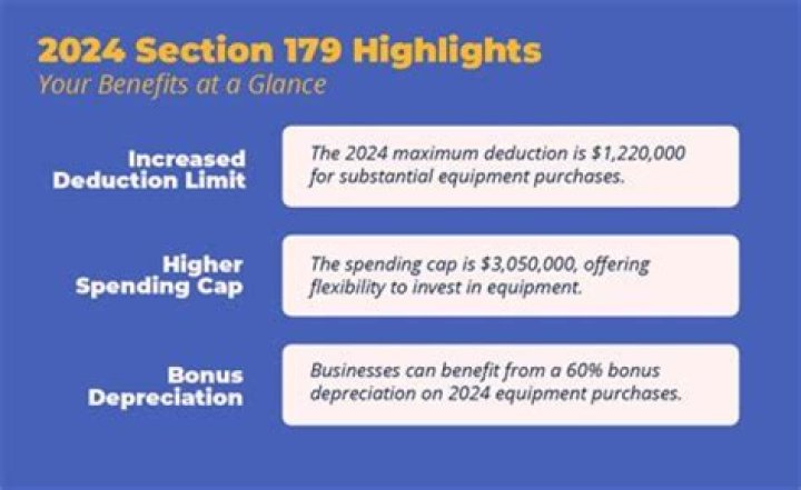 Does Section 179 apply to leases?
