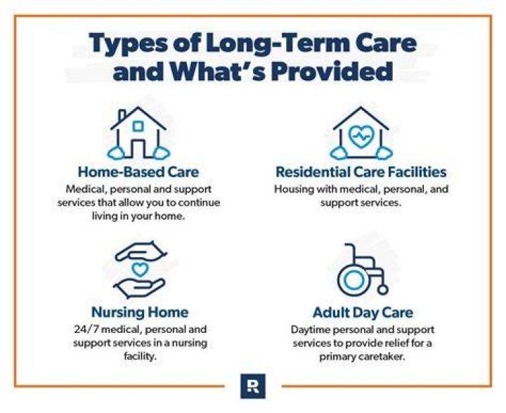Does self-employed health insurance include long-term care?