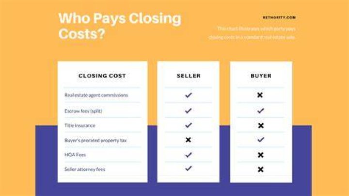 Does seller pay anything at closing?