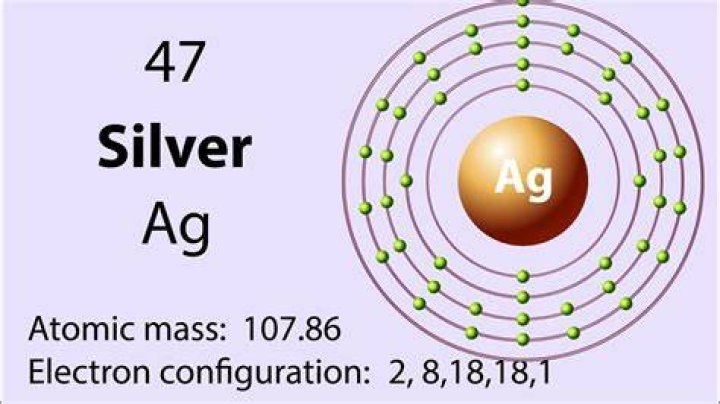 Does silver exist as Ag?