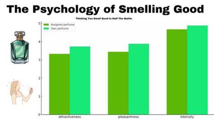 Does smelling nice make you more attractive?