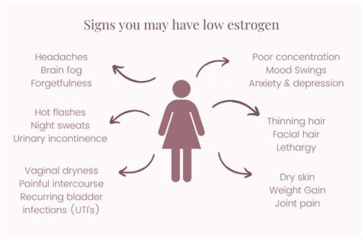 Does smoking cause low estrogen?