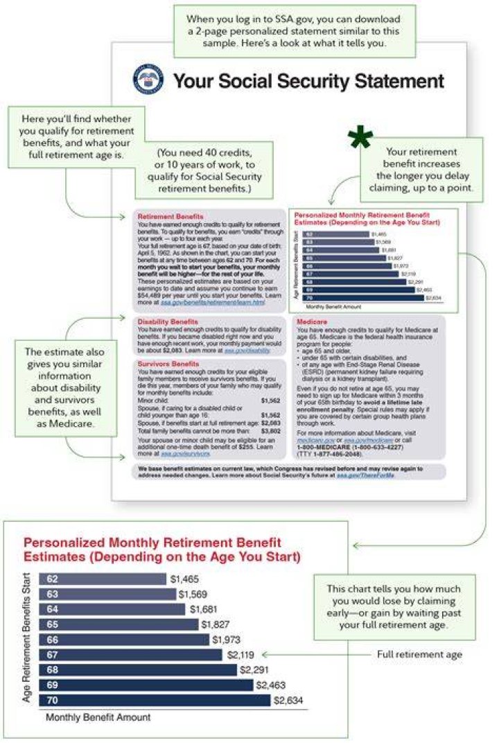 Does Social Security benefit the elderly?