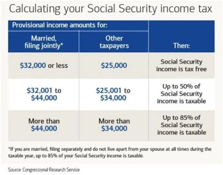 Does Social Security count as income for premium tax credit?
