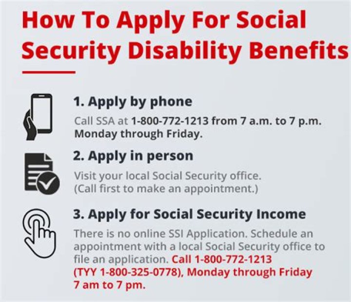 Does Social Security Disability contact you by phone?