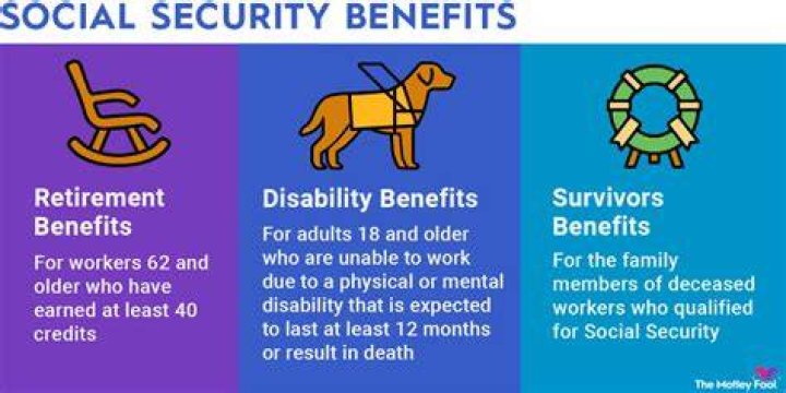 Does Social Security pay medical benefits?