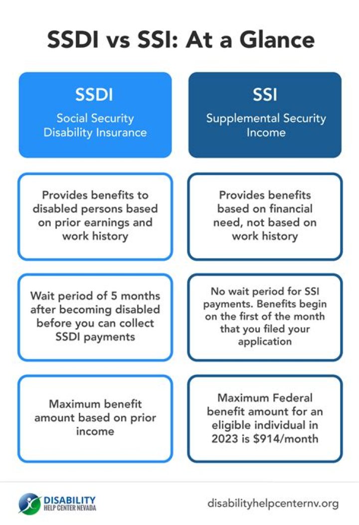 Does SSI count toward AGI?