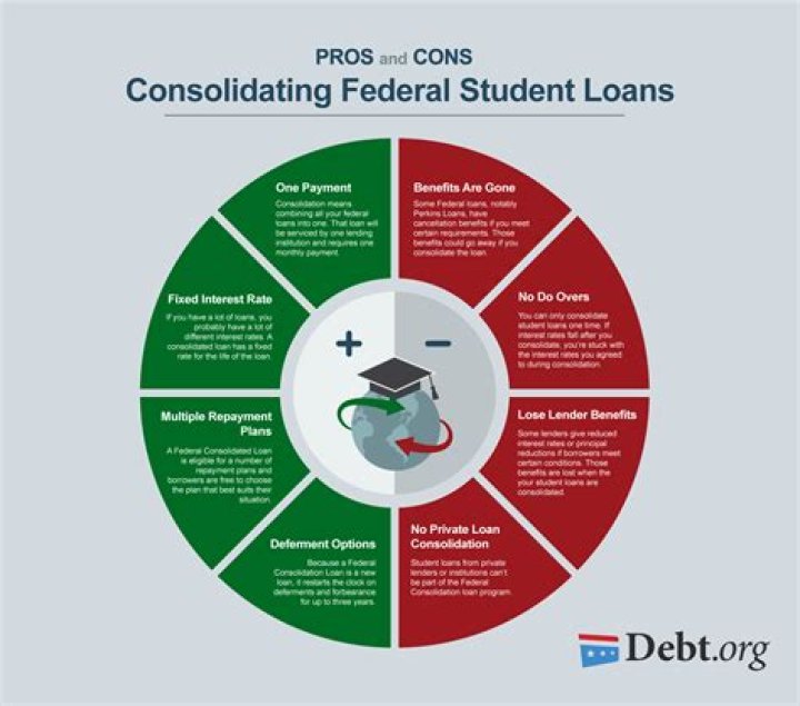 Does student loan consolidation affect loan forgiveness?