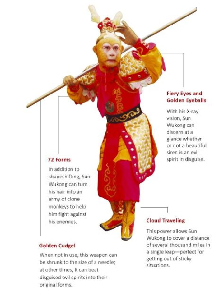 Does Sun Wukong have 72 lives?