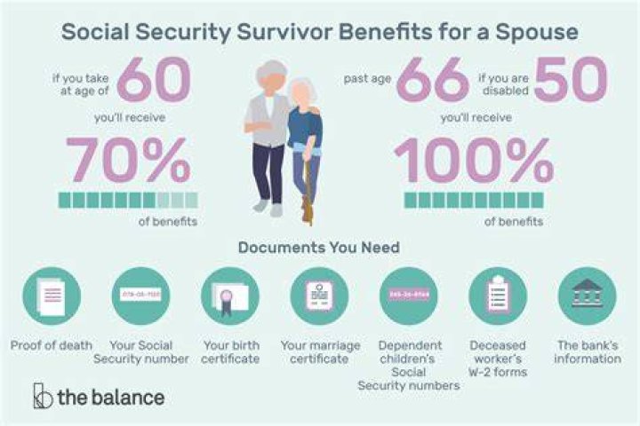 Does surviving spouse get higher Social Security?