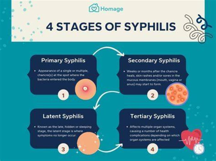 Does syphilis affect sperm?