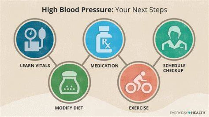 Does taking blood pressure medicine shorten your life?