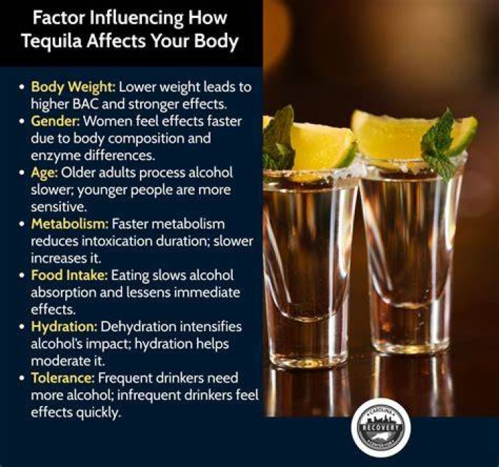 Does tequila get you more drunk than vodka?