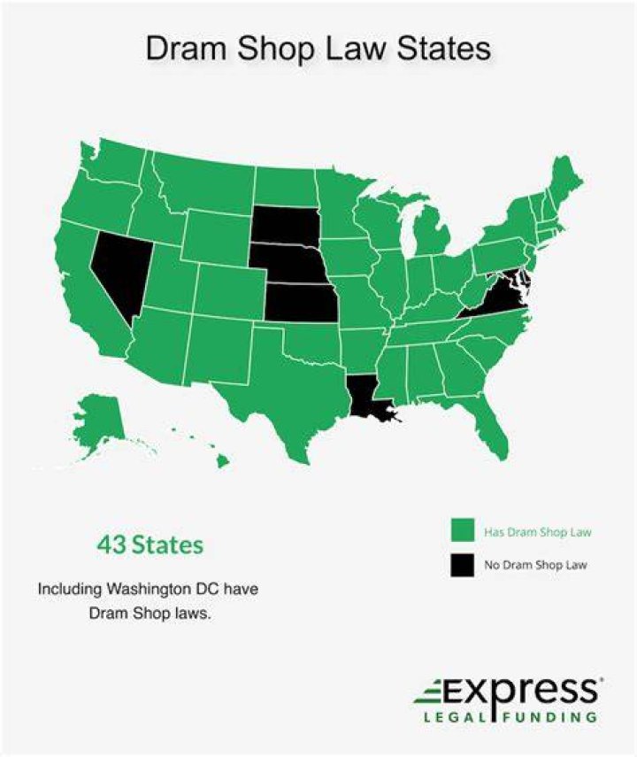 Does Texas have dram shop laws?