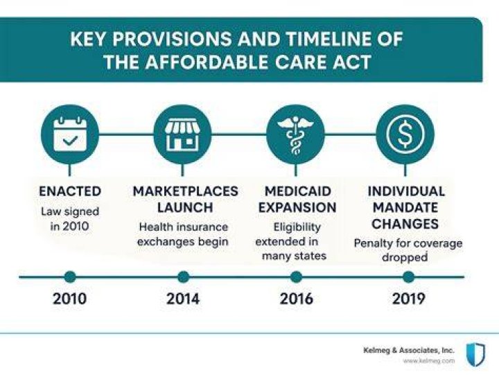 Does the Affordable Care Act apply to all insurance?
