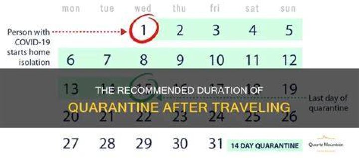 Does the CDC recommend quarantine after travel?