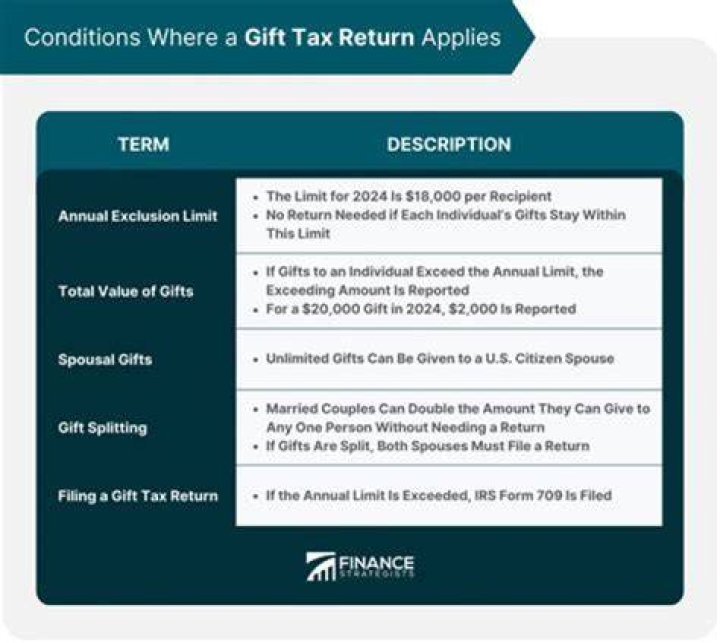 Does the giver or receiver pay gift tax?