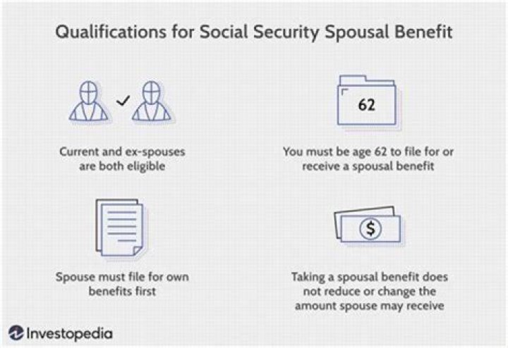 Does the IRS have my banking information if I receive Social Security?