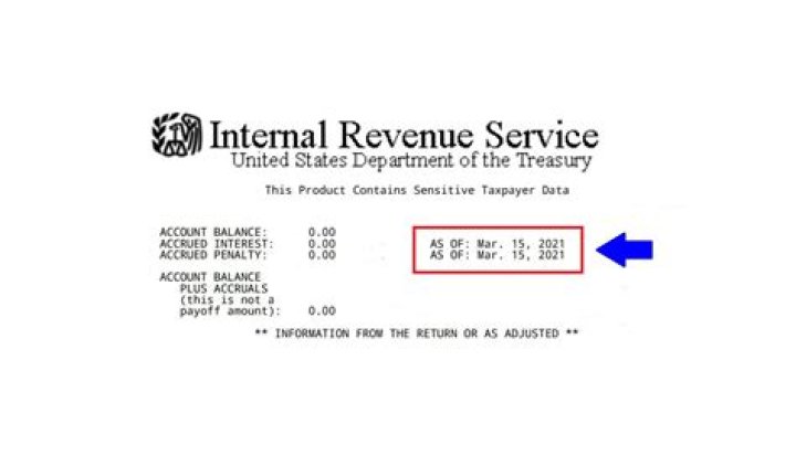 Does the IRS know your date of birth?