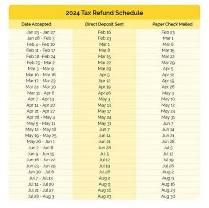 Does the IRS process returns on weekends 2019?