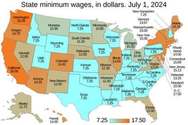 Does the minimum wage differ for waitresses?