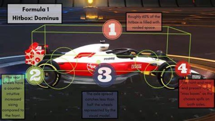 Does the outlaw have the octane hitbox?