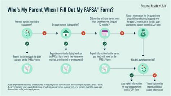 Does the parent or the student fill out the FAFSA form?