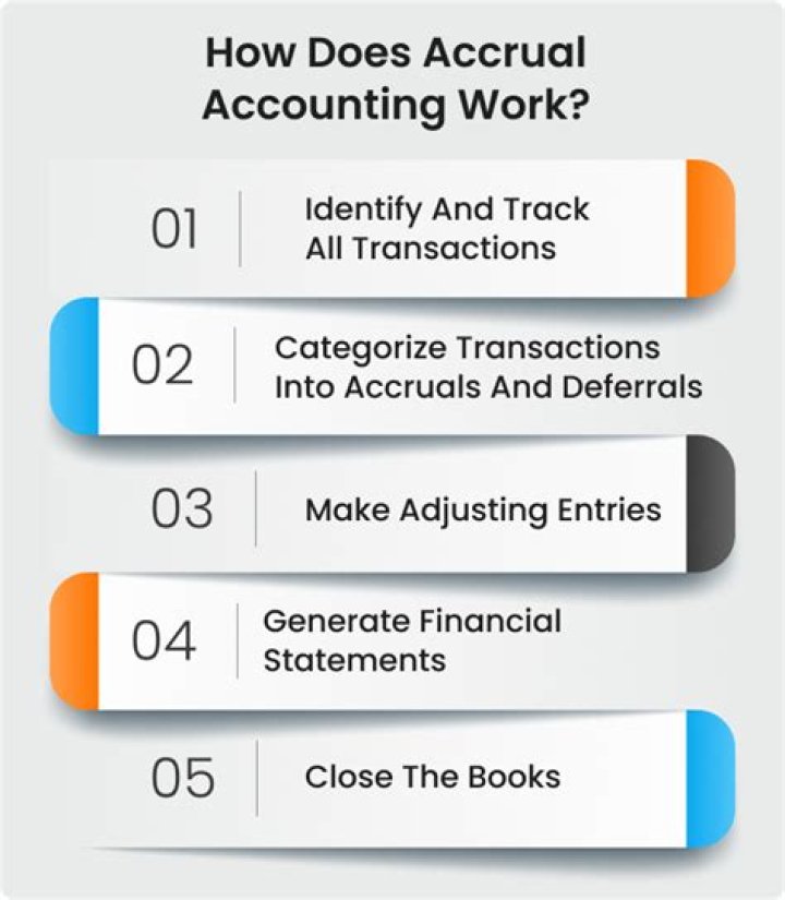 Does the US use accrual accounting?