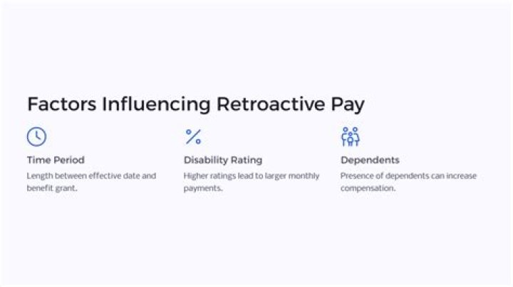 Does the VA give retroactive pay?
