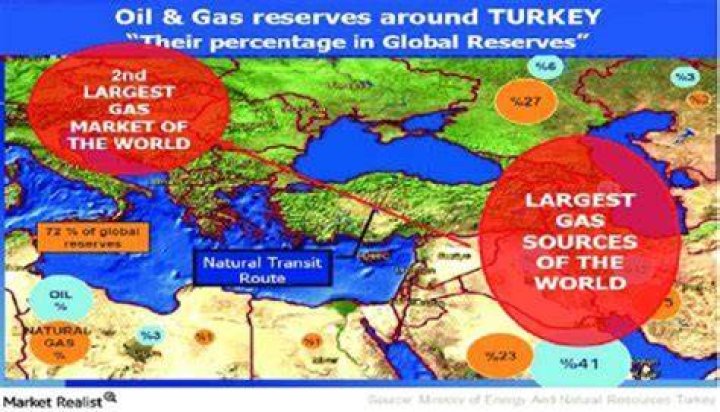 Does Turkey have natural gas reserves?