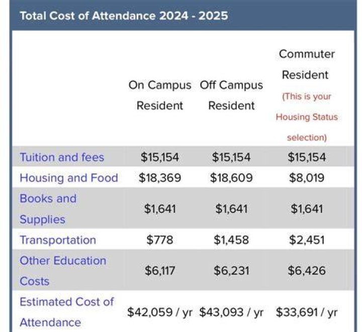 Does UCLA have in state tuition?