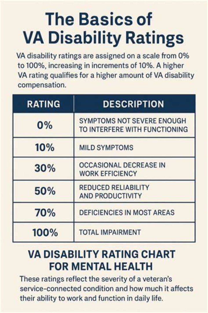 Does VA disability cover mental health?