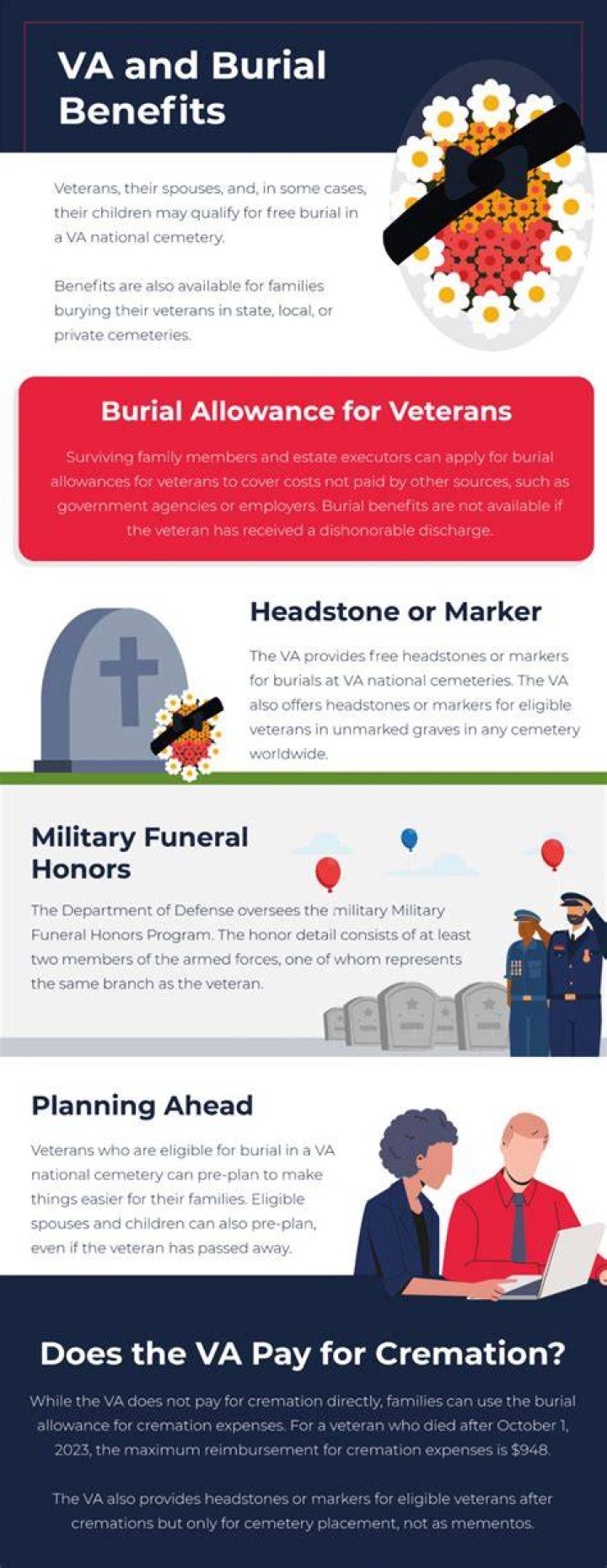 Does VA pay for coffin?