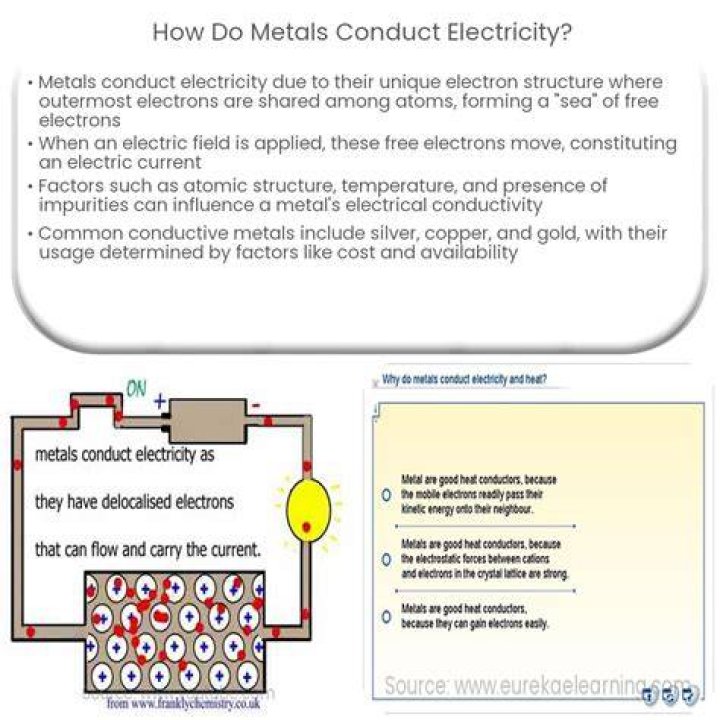 Does vanadium conduct electricity?