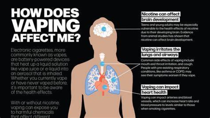 Does vaping cause mono?