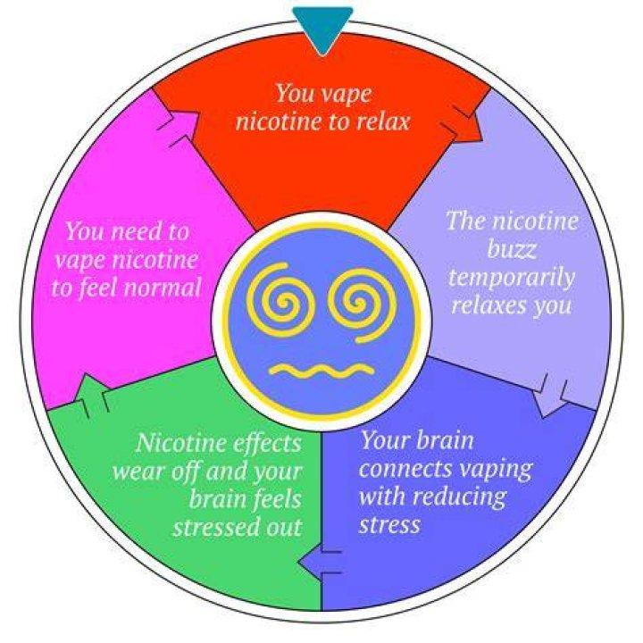 Does vaping cause mood swings?