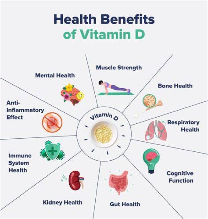 Does vitamin D get rid of belly fat?