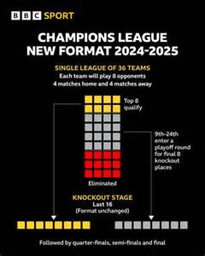 Does Vorpal work on Champions?