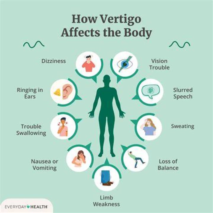 Does walking help vertigo?